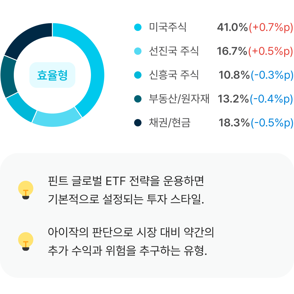 투자를 쉽고 깊게, 핀트로그
