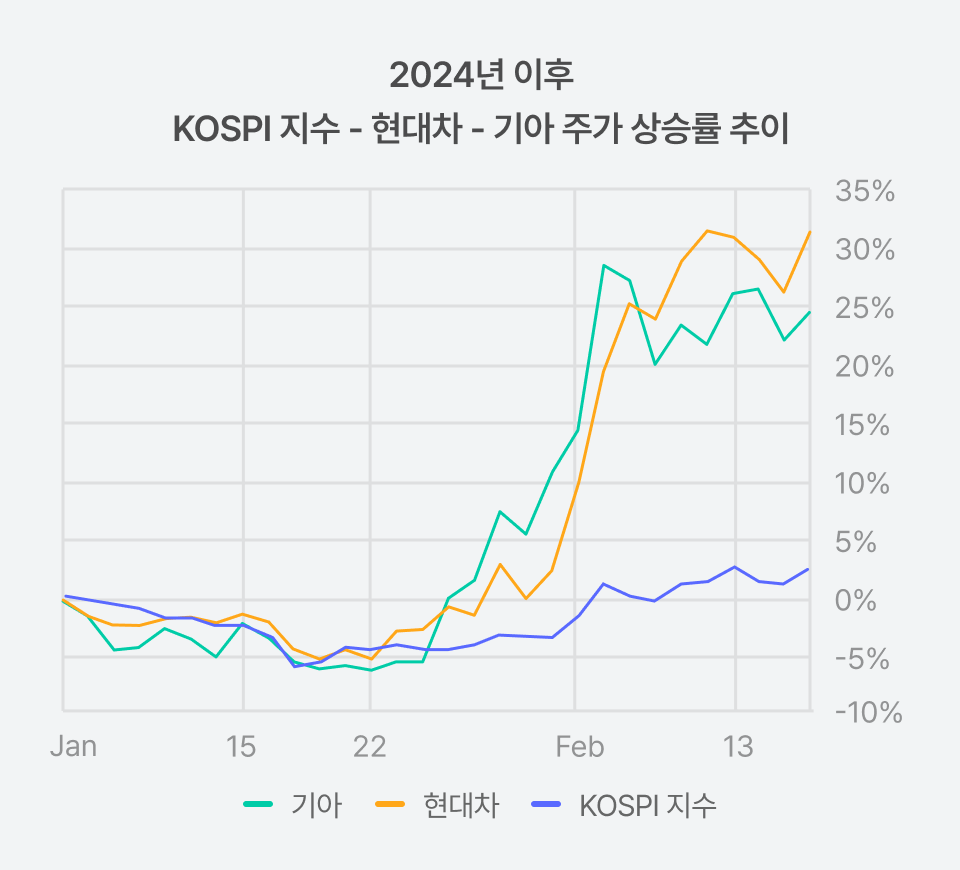투자를 쉽고 깊게, 핀트로그