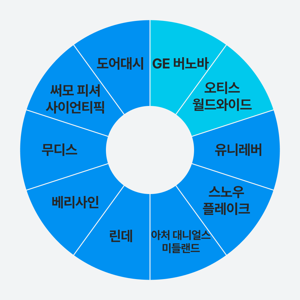 9월 미국주식