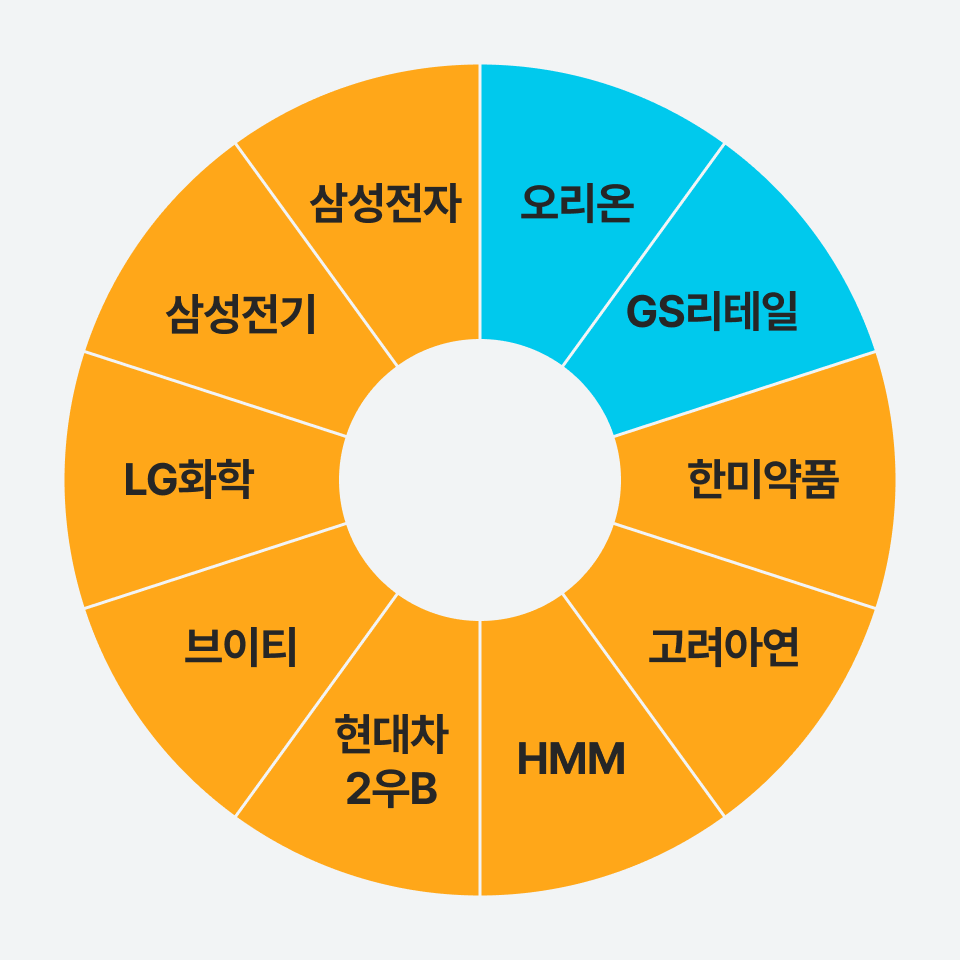 9월 한국주식