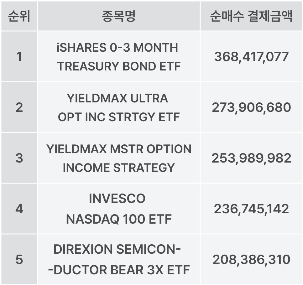 투자를 쉽고 깊게, 핀트로그