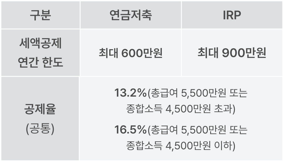 연금저축