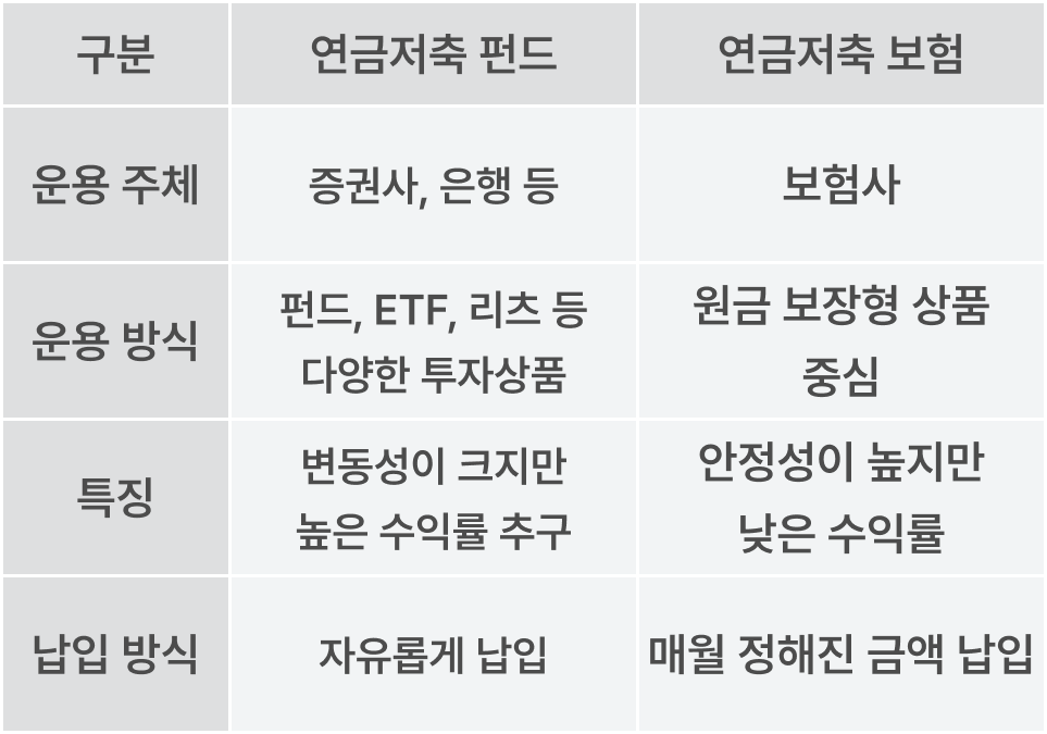 연금저축