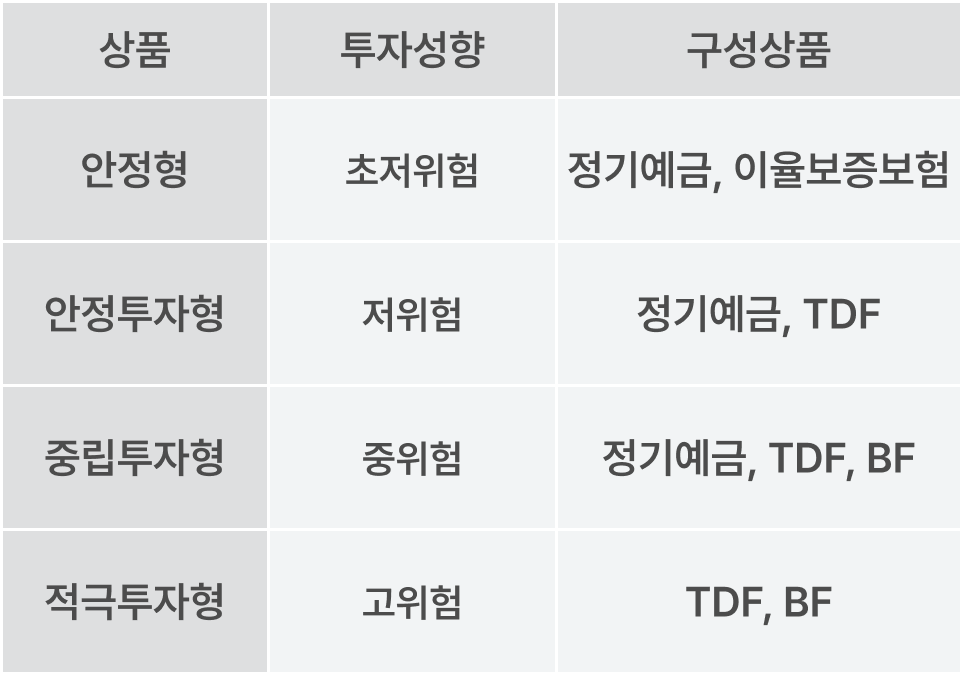 연금저축