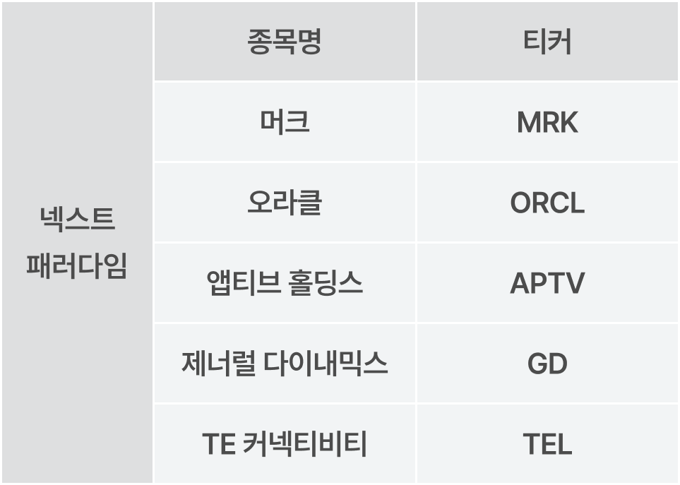 넥스트 패러다임