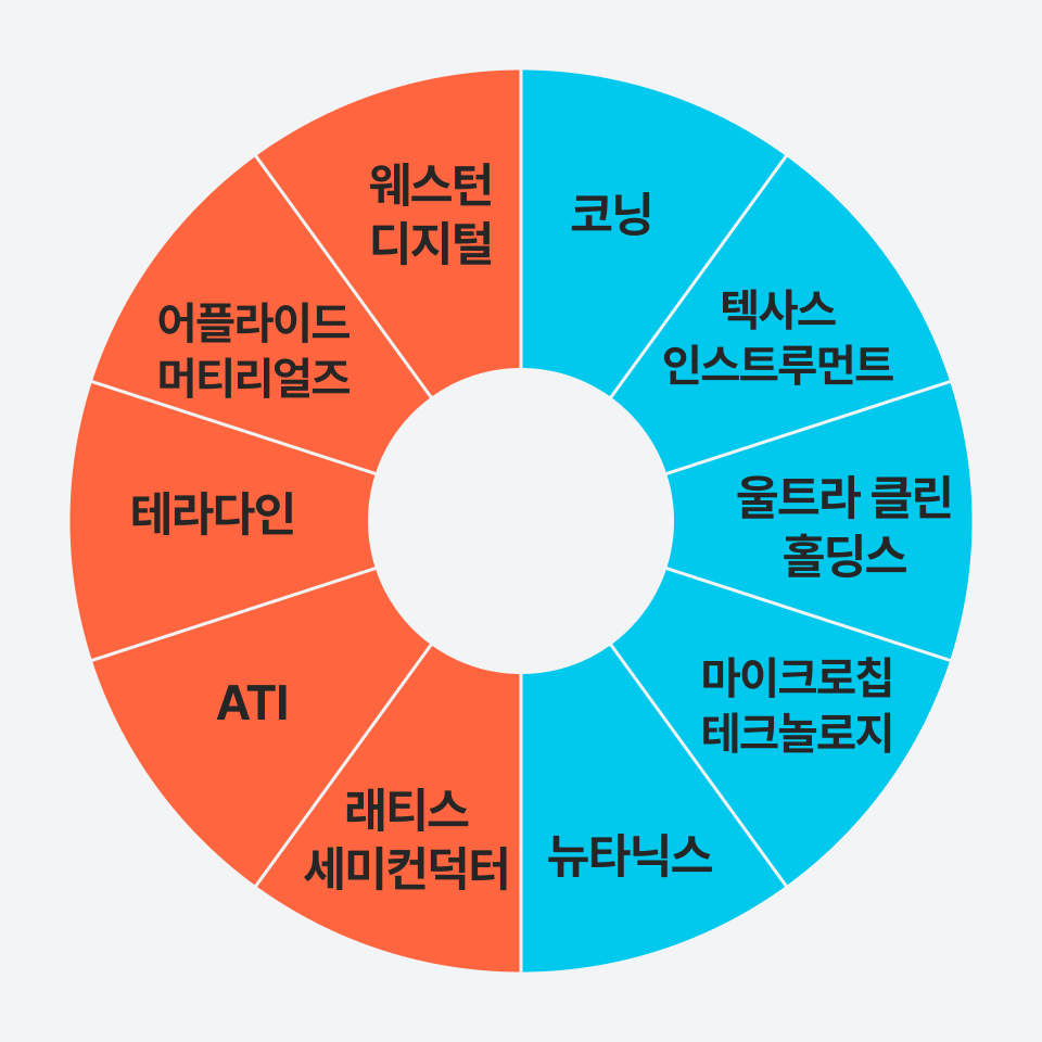 미국주식