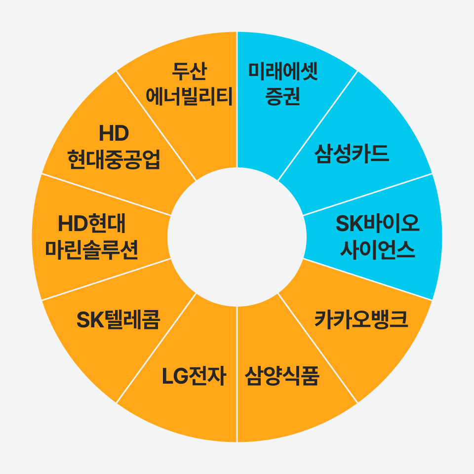 한국주식