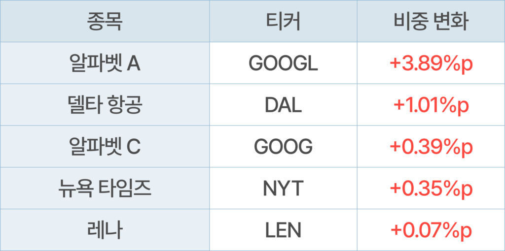 버크셔 해서웨이