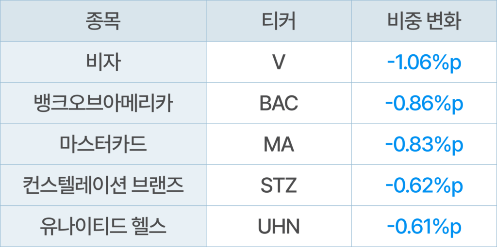 버크셔 해서웨이