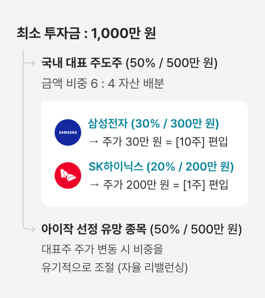 한국주식