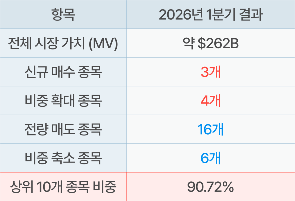 버크셔 해서웨이
