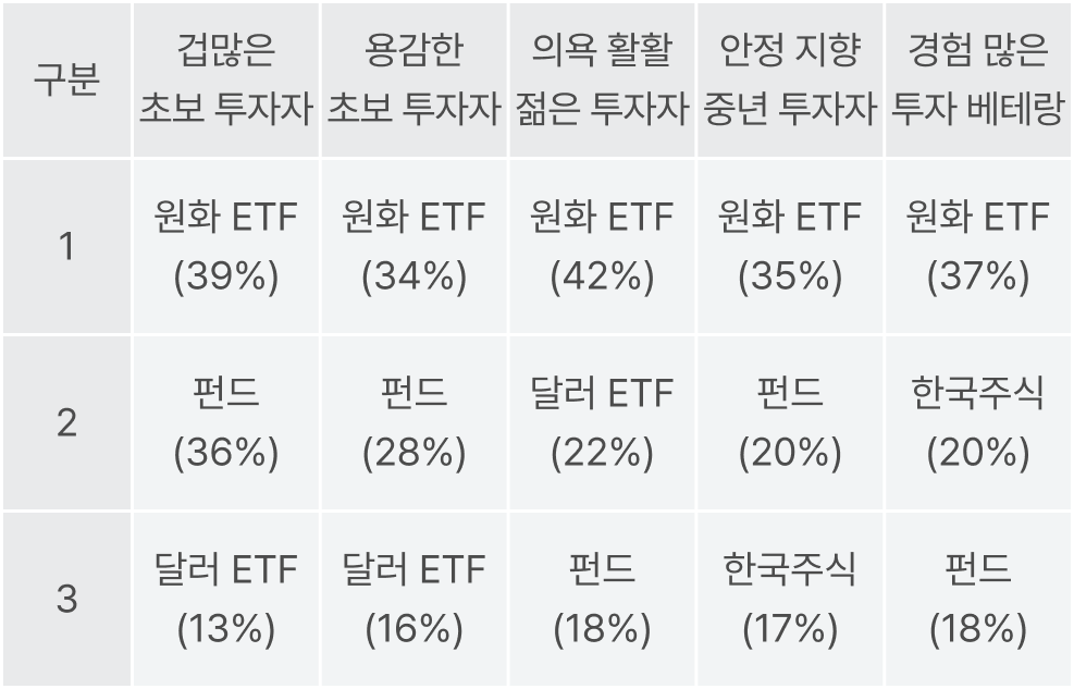 AI 투자