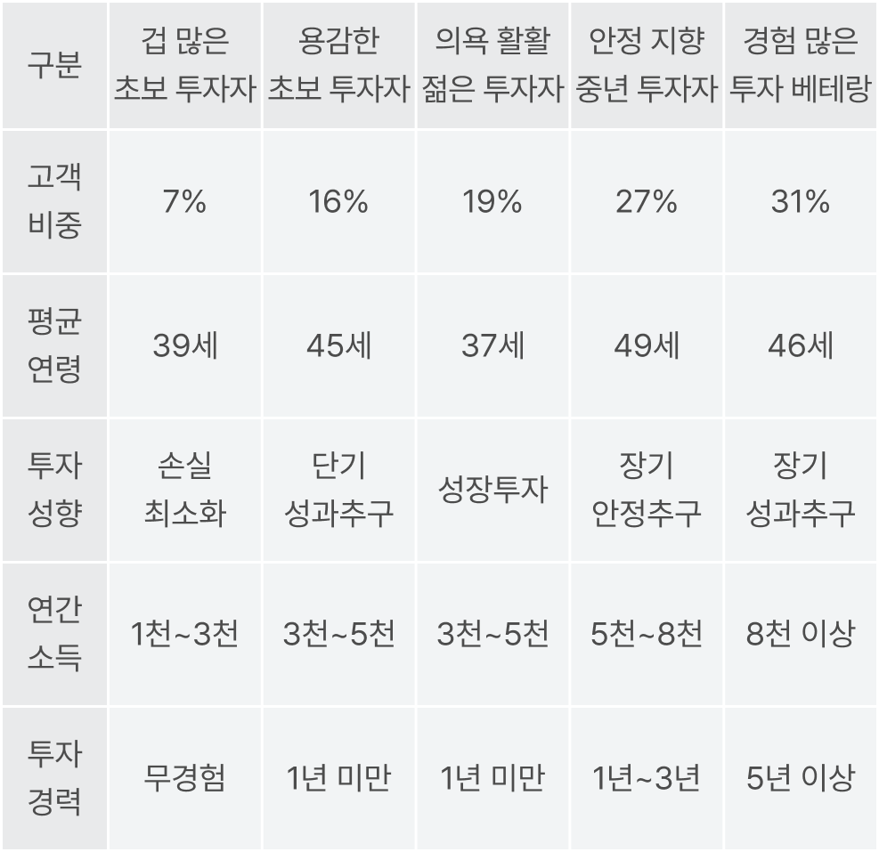 AI 투자