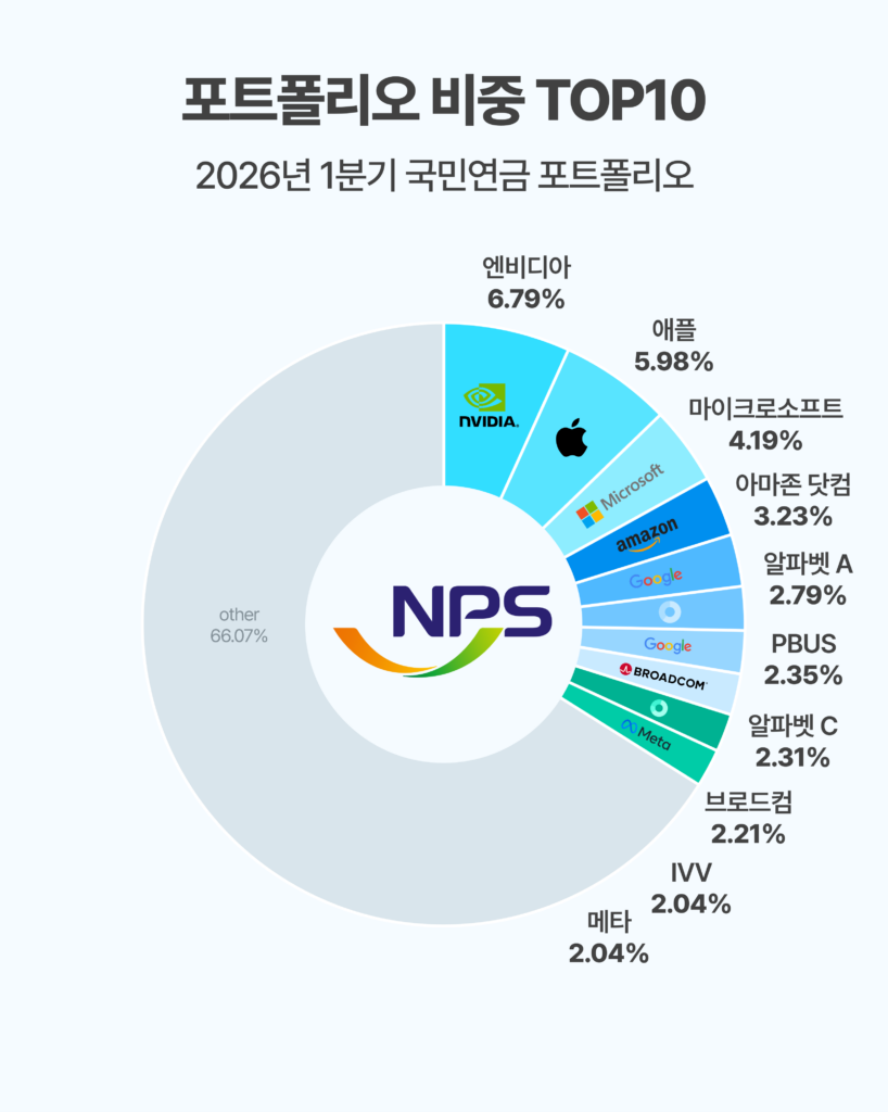 국민연금