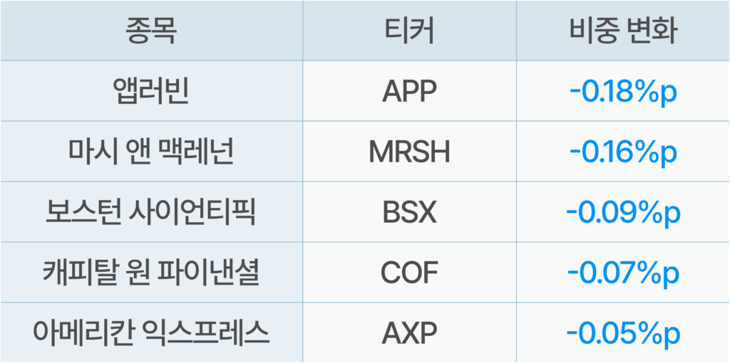 국민연금