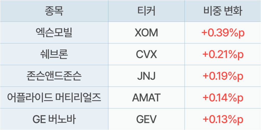 국민연금