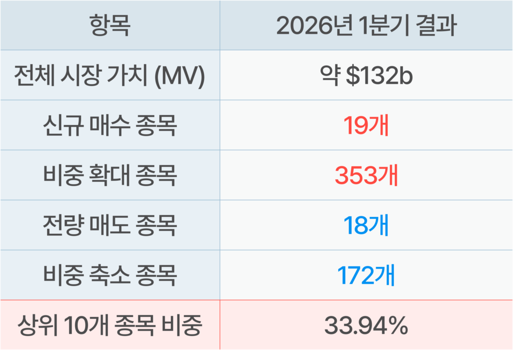 국민연금